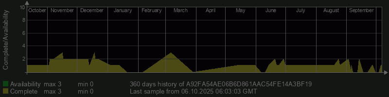 A92FA54AE06B6D861AAC54FE14A3BF19