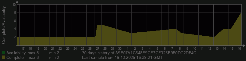 A9E07A1C548E9CE7CF325B9F0DC2DF4C