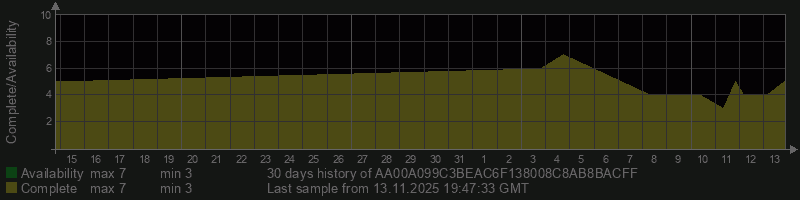 AA00A099C3BEAC6F138008C8AB8BACFF