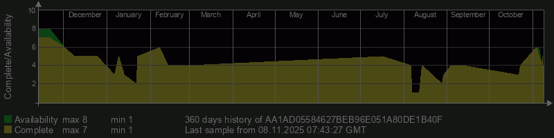 AA1AD05584627BEB96E051A80DE1B40F