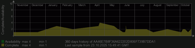 AA46E7B8F36A622202D806F739B7DDA1