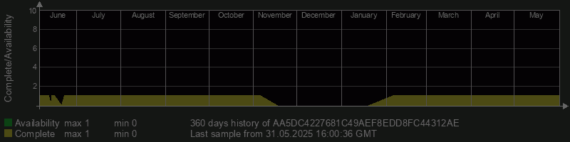 AA5DC4227681C49AEF8EDD8FC44312AE