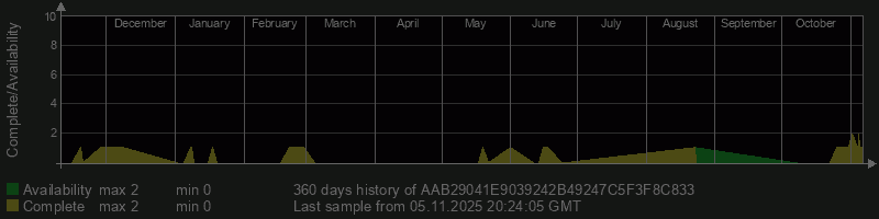 AAB29041E9039242B49247C5F3F8C833 AAB29041E9039242B49247C5F3F8C833