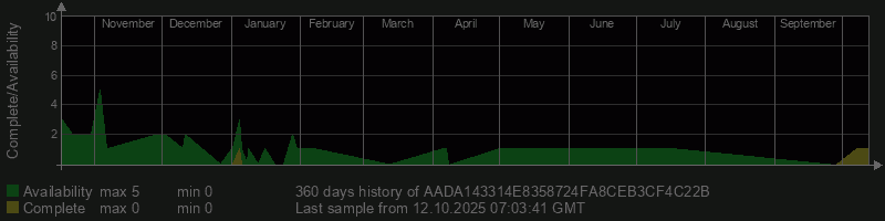AADA143314E8358724FA8CEB3CF4C22B