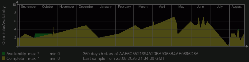 AAF6C5521694A23BA9065B4AE0866D8A