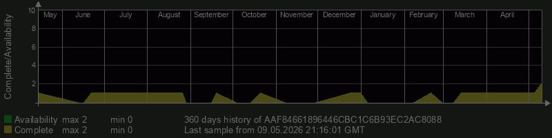 AAF84661896446CBC1C6B93EC2AC8088