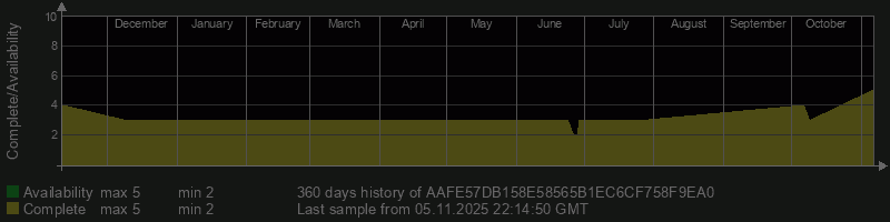 AAFE57DB158E58565B1EC6CF758F9EA0