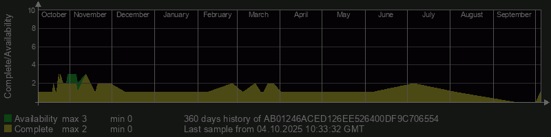 AB01246ACED126EE526400DF9C706554
