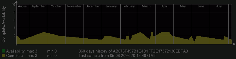 AB075F497B1E4D1FF2E17372436EEFA3