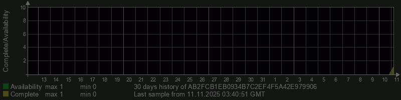 AB2FCB1EB0934B7C2EF4F5A42E979906