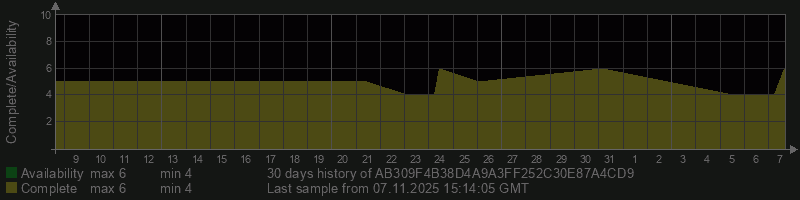 AB309F4B38D4A9A3FF252C30E87A4CD9