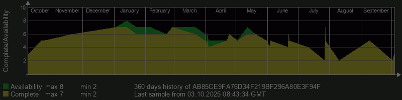 AB85CE9FA76D34F219BF296A80E3F94F