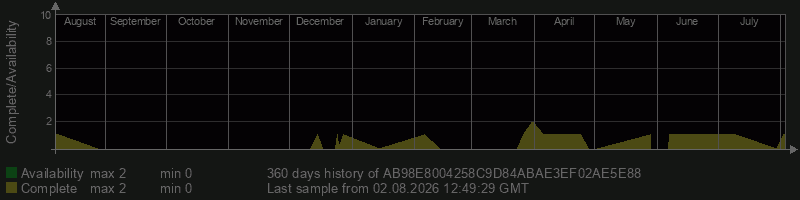 AB98E8004258C9D84ABAE3EF02AE5E88 AB98E8004258C9D84ABAE3EF02AE5E88