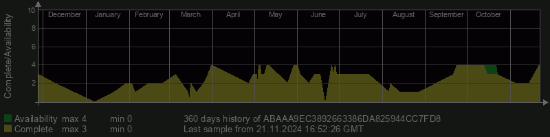 ABAAA9EC3892663386DA825944CC7FD8