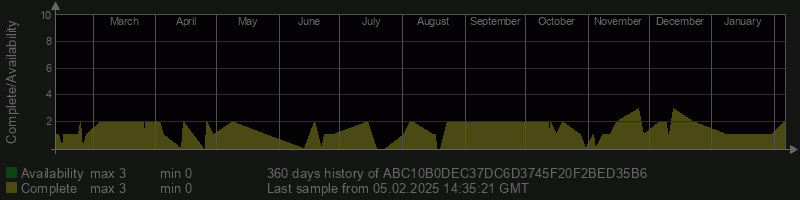 ABC10B0DEC37DC6D3745F20F2BED35B6