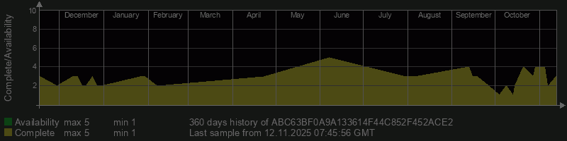 ABC63BF0A9A133614F44C852F452ACE2