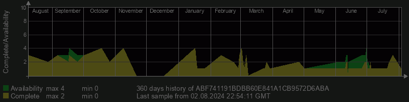 ABF741191BDBB60E841A1CB9572D6ABA