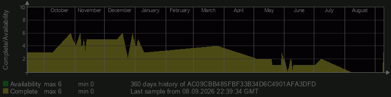 AC09CBB485FBF33B34D6C4901AFA3DFD