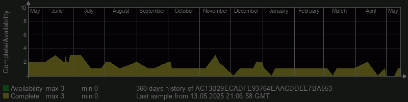 AC13B29ECADFE93764EAACDDEE7BA553