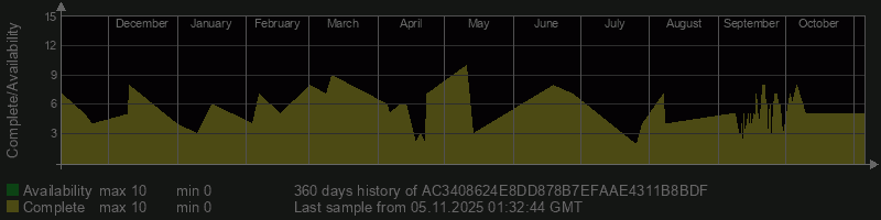 AC3408624E8DD878B7EFAAE4311B8BDF