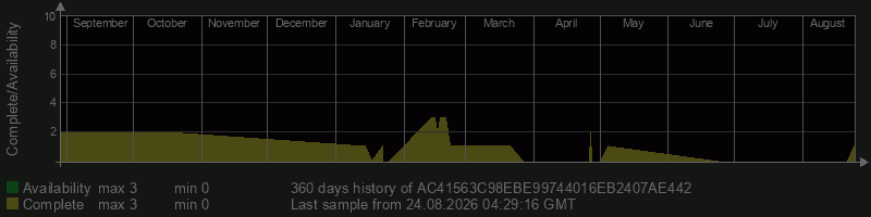 AC41563C98EBE99744016EB2407AE442