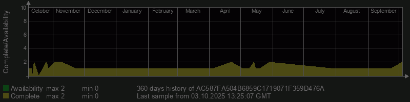 AC587FA504B6859C1719071F359D476A