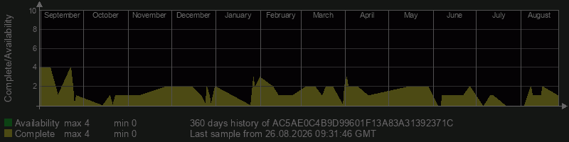 AC5AE0C4B9D99601F13A83A31392371C
