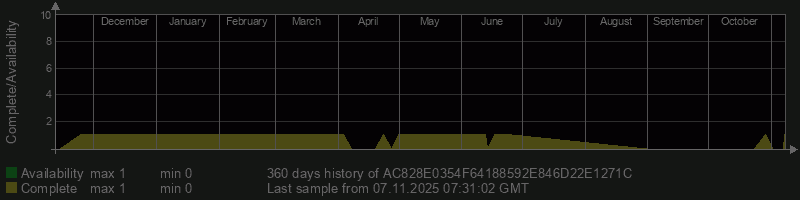AC828E0354F64188592E846D22E1271C