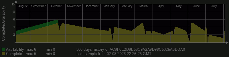 AC8F6E2D8E58C9A2A9D99C5025A6DDA0