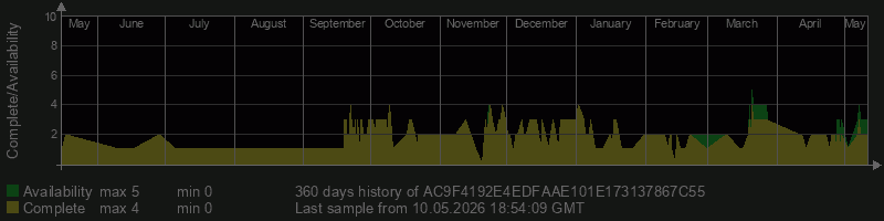 AC9F4192E4EDFAAE101E173137867C55