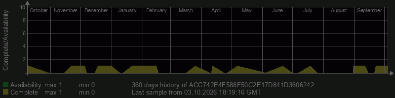 ACC742E4F588F50C2E17D841D3606242
