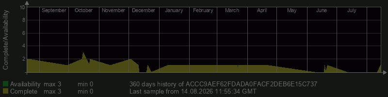ACCC9AEF62FDADA0FACF2DEB6E15C737