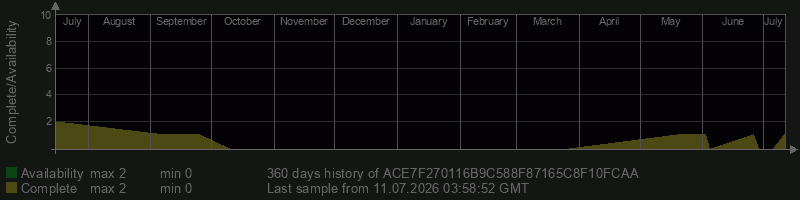 ACE7F270116B9C588F87165C8F10FCAA ACE7F270116B9C588F87165C8F10FCAA