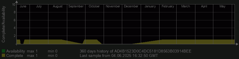 AD4B1523D0C4DC5181D8563B03914BEE