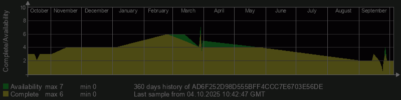 AD6F252D98D555BFF4CCC7E6703E56DE