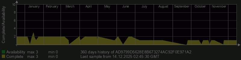 AD9799D5628E8B673274AC92F0E971A2 AD9799D5628E8B673274AC92F0E971A2