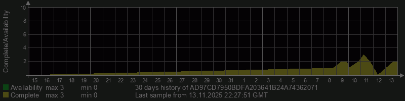 AD97CD7950BDFA203641B24A74362071