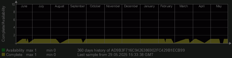 AD9B3F716C9426386902FC429B1ECB99