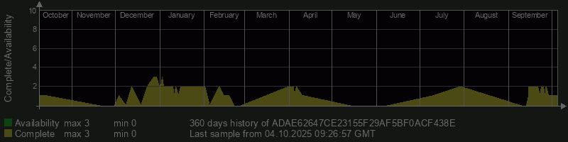 ADAE62647CE23155F29AF5BF0ACF438E