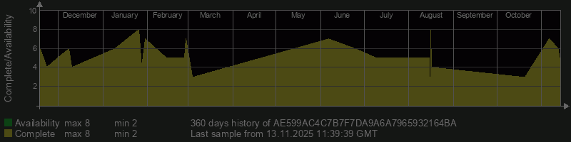 AE599AC4C7B7F7DA9A6A7965932164BA