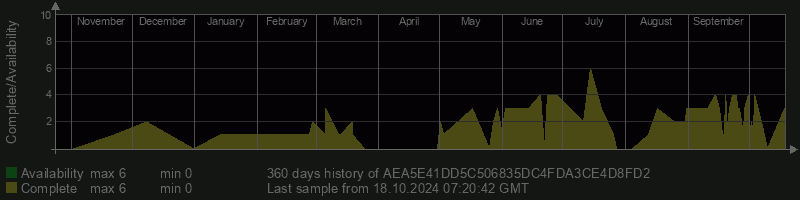 AEA5E41DD5C506835DC4FDA3CE4D8FD2