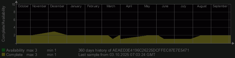 AEAED3E4196C26225DCFFEC87E7E5471