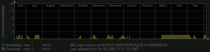 AEAFCF106EF05766AD2E310999D96218