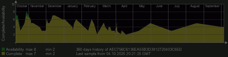 AEC756C6136EA55B3D3912720403C65D