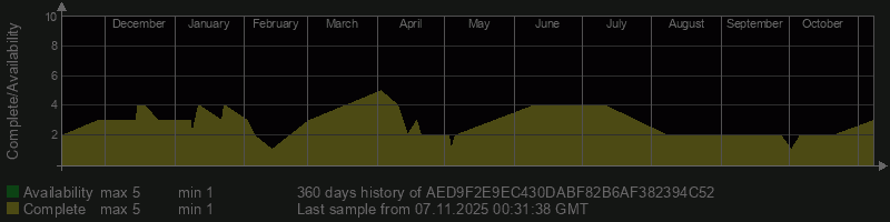 AED9F2E9EC430DABF82B6AF382394C52 AED9F2E9EC430DABF82B6AF382394C52