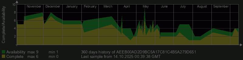 AEEB00AD2D9BC5A17C81C4B5A279D651