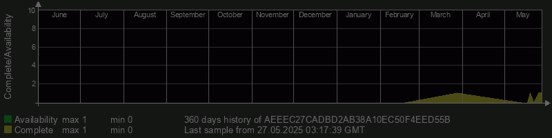 AEEEC27CADBD2AB38A10EC50F4EED55B