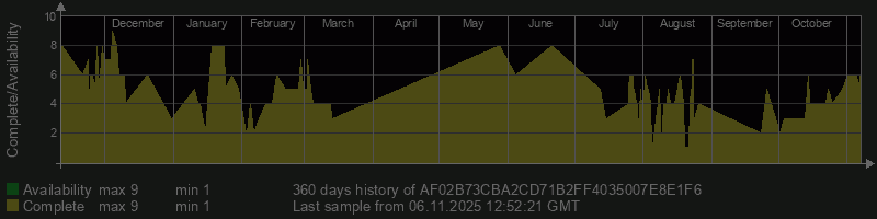 AF02B73CBA2CD71B2FF4035007E8E1F6