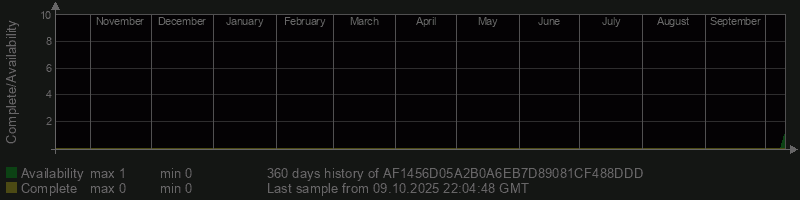 AF1456D05A2B0A6EB7D89081CF488DDD