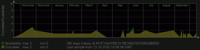 AF4715447DE1018E39051DF4D638B6ED